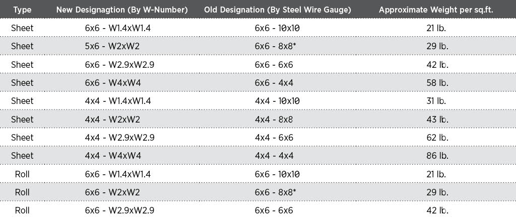 wire-mesh-style-designation