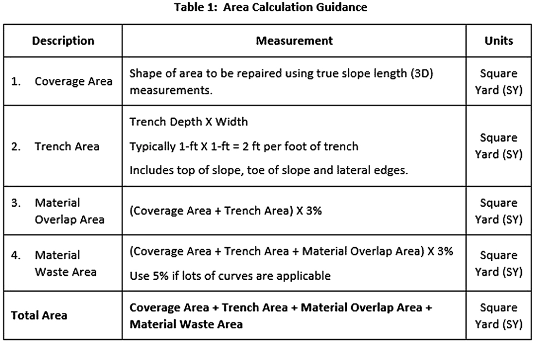 Accurately Assessing Erosion Control Materials - Chart